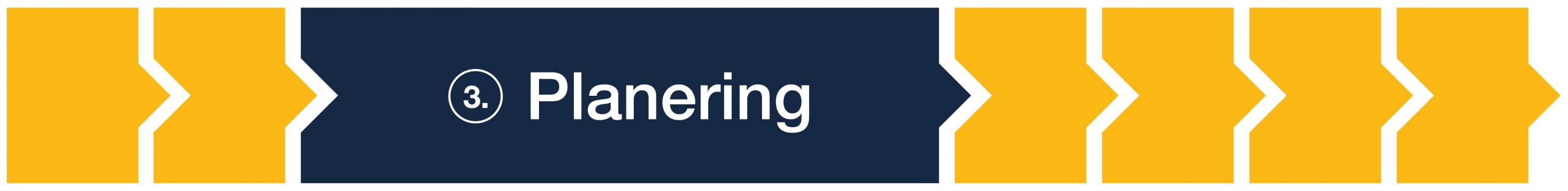 3. Planering